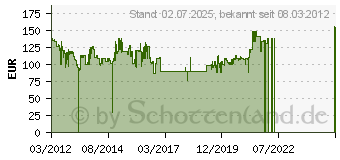 Preistrend fr CASIO G-Shock Funk Solar Herren-Uhr GMT AWG-M100-1AER