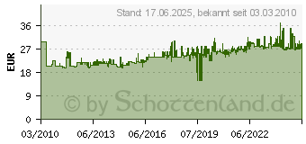 Preistrend fr PROXXON INDUSTRIAL Impact Radmuttern-Satz 1 2 3-tlg