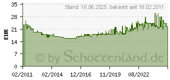 Preistrend fr PROXXON INDUSTRIAL 6tlg. Vde Schraubendreher Schlitz+Pz