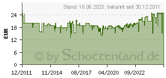 Preistrend fr EINHELL Vertikutierer-Zubehr Messerwalze RVL1200;BG-SA1231 (3405580)