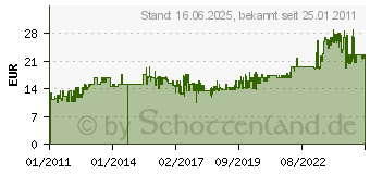 Preistrend fr VICTORINOX Offiziersmesser Spartan, schwarz (1.3603.3)