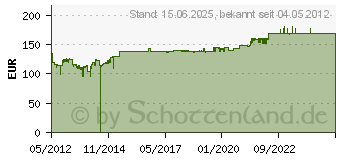 Preistrend fr SILVERSTONE SST-GD07B Schwarz