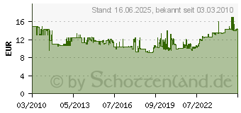 Preistrend fr PEDDINGHAUS SCHLOSSERHAMMER ULTRATEC 300g DIN1041 5039.98.0300