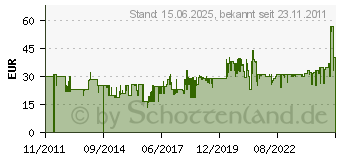 Preistrend fr SAMSONITE Airglow Sleeve blau 34cm (13,3 ) U37*09005 (46749-2642)