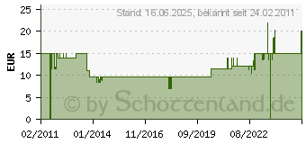 Preistrend fr SCOTT Fahrradstnder Easy Adjust