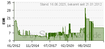 Preistrend fr SONY PICTURES (03.72626)