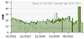 Preistrend fr DOLMAR Sgekette Nr.23, 38cm 64G 958484064 (958484064)