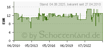 Preistrend fr ROMMELSBACHER VRS 2060, 2 Rollen je 20 x 600 cm