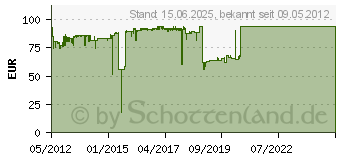 Preistrend fr OKI Trommel B401/MB441/MB451 25.000 Blatt 44574307 (44574307)