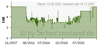 Preistrend fr GOOD CONNECTIONS 0,2m High Quality SAT-Fensterdurchfhrung orange F-Buchse auf F-Buchse S-1000Q