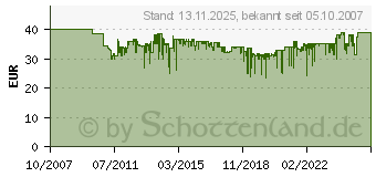 Preistrend fr BOSCH Gasltkolben Versatip 2000-6 F0132000JA