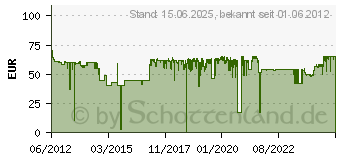 Preistrend fr Brother Toner TN-3330