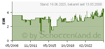 Preistrend fr EDDING Permanentmarker 800-02 Rot 4-800002