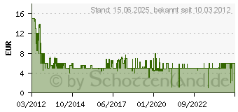 Preistrend fr WARNER HOME (1000303204)