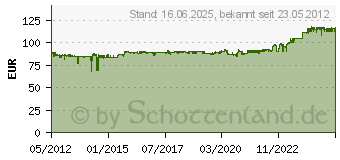 Preistrend fr AUERSWALD COMfortel Extension 300 schwarz 90582[494]