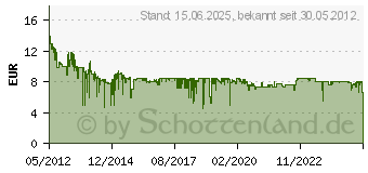 Preistrend fr TP-LINK TL-WN823N