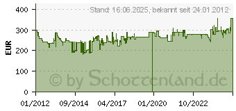 Preistrend fr AL-KO Combi Care 38 P Comfort (112 799)