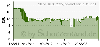 Preistrend fr BOSCH Messerset (5 Stck) fr Gartensge Keo F016800307