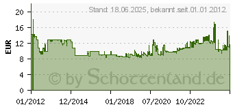 Preistrend fr AVERY ZWECKFORM Inkjet Fotopapier 25Bl/A4 gln 250g, ArtNr: 2556-20