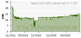 Preistrend fr KEMO Unterirdische Maulwurf-/Whlmausscheuche M069N