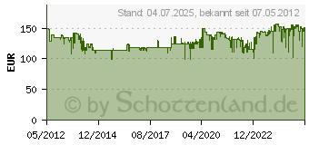 Preistrend fr BOSCH Pwb 600 Arbeitstisch 0603B05200