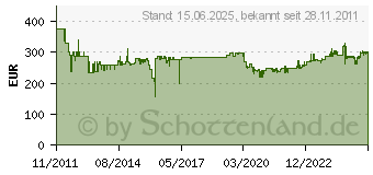 Preistrend fr HAZET 23tlg. Werkzeug-Sortiment 163-119/23