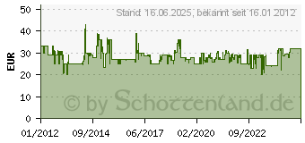 Preistrend fr KOSMOS Schlerlabor Grundschule 633912 (633912)