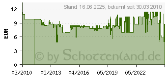 Preistrend fr KOPP Kontrollschalter Mit Glimml. Europa Ws 614613083 (614613083)