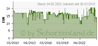 Preistrend fr KOPP Antennensteckdose Tv/Radio/Sat Europa Ws 915813089 (9158.1308.9)