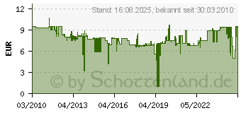 Preistrend fr KOPP Kreuzschalter Paris Weiss 650702082 (650702082)