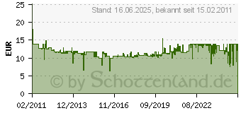 Preistrend fr KOPP Jalousieschalter Paris Weiss 651502087 (6515.0208.7)