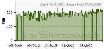 Preistrend fr CITIZEN Automatik Aqualand NY0040-09EE