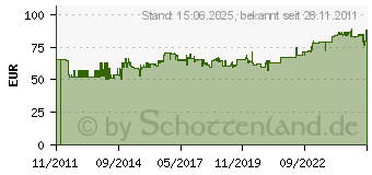 Preistrend fr VIGOR 30tlg. Innen-6kt.-Schraubendrehereinsatz V1919