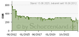 Preistrend fr D-LINK DGS-1210-28P