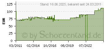 Preistrend fr BACHMANN 19 Steckdosenleiste, 6-fach, schwarz, mit (333.536)