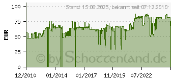 Preistrend fr LINDY 8 Port GIGABIT Desktop Switch 10/100/1000 D4004 (25045[4462])