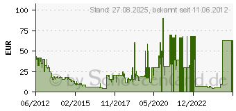 Preistrend fr Battlefield 3 Premium - PC