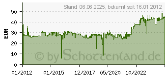 Preistrend fr SAFESCAN Banknotenprfgert50 131-0397