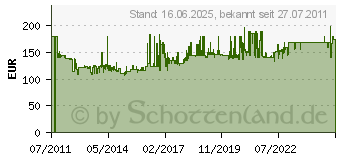 Preistrend fr ESCHENBACH OPTIK Eschenbach Fernglas Arena D+ 10x50 B 22800[4631] (4254150)