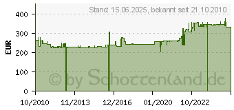 Preistrend fr BARTSCHER / APEXA Elektrisches Hot-Dog-Gert A120408 (A120401)