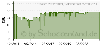 Preistrend fr VOGELS Cable 8 Kabelkanal 94cm fuer 8 Kabel weiss (73201672) (73201672)