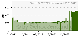 Preistrend fr BEKO HIC 64403