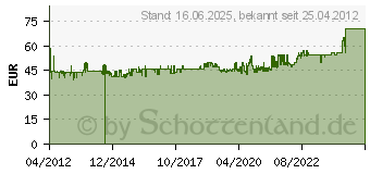 Preistrend fr BRENNENSTUHL Solar-LED-Strahler SOL 80 Alu mit Bewegungsmelder