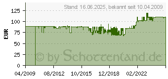 Preistrend fr FUBA DAA 780 A aluminium-anthrazit - Offset-Parabolantenne 74 x 84 cm (11005077)