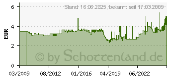 Preistrend fr HAN Abfalleinsatz Standard 1 Liter,Lichtgrau 1835-13