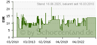 Preistrend fr VIVANCO 10/1010 10 Meter Weiss Koaxialkabel - 44060 44060[1138]