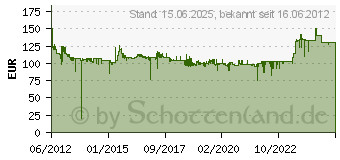 Preistrend fr RADEMACHER Rollotron Standard 14234519 (14234519)