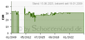 Preistrend fr WESTMARK 6120 Sptzle-Presse fr Sptzle wie handgeschabt (6120 2260)