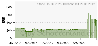 Preistrend fr FUJITSU ScanSnap S1300i (PA03643-B001)