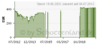 Preistrend fr SAMSUNG CLX-3305FW